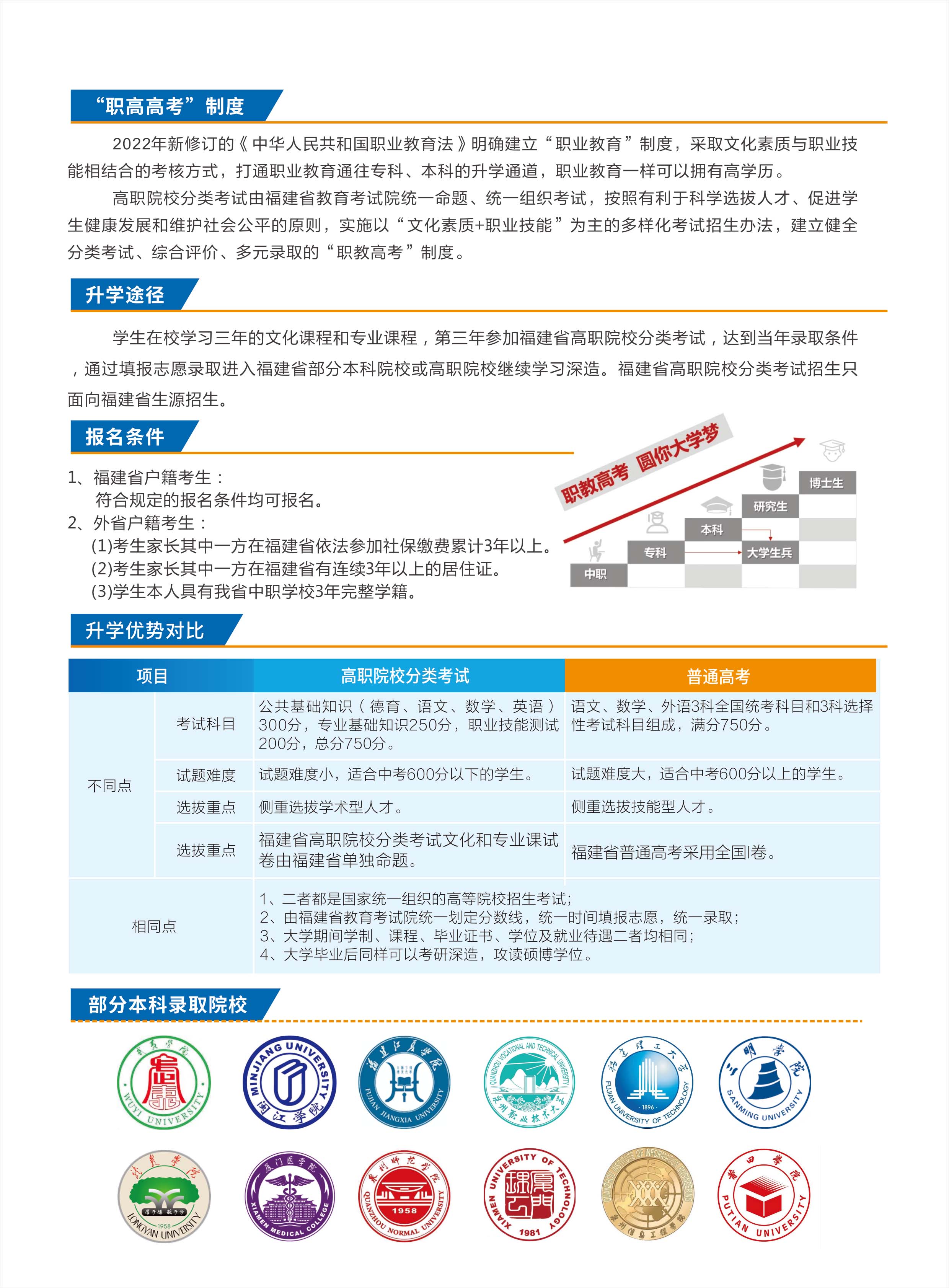 招生画册(100份3年制)2024.7.10-6.jpg